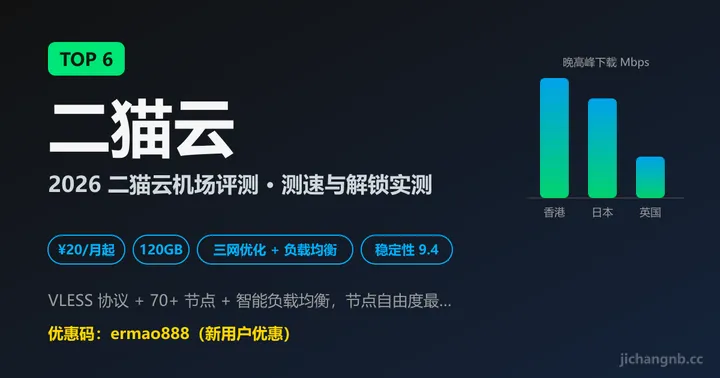 二猫云机场 2026 评测封面：TOP 6、VLESS 协议、70+ 节点、20 元 120GB