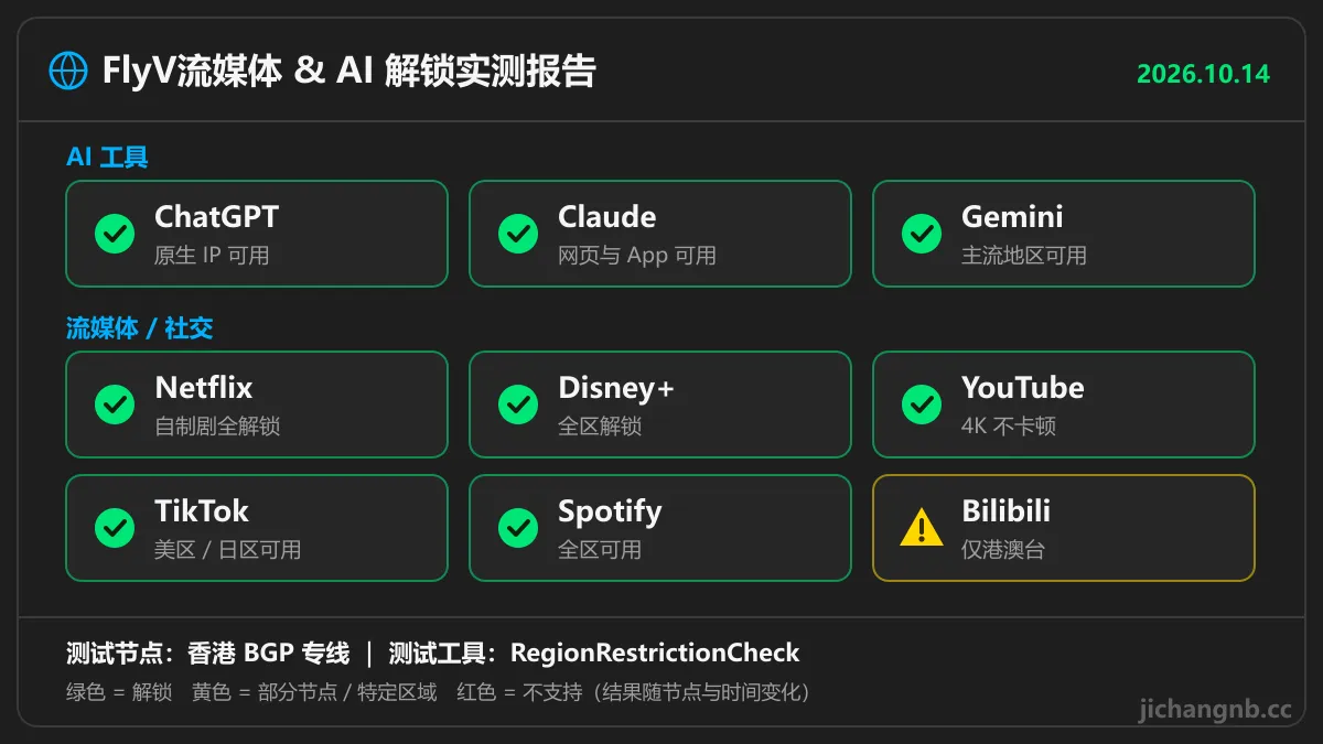 FlyV 流媒体与 AI 解锁实测：ChatGPT、Claude、Gemini、Netflix、Disney+、YouTube、TikTok、Spotify 全部解锁