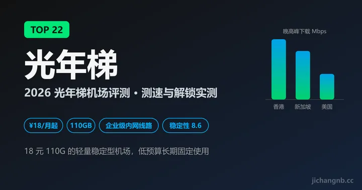 光年梯机场 2026 评测封面：TOP 22、企业级内网线路、18 元 110GB
