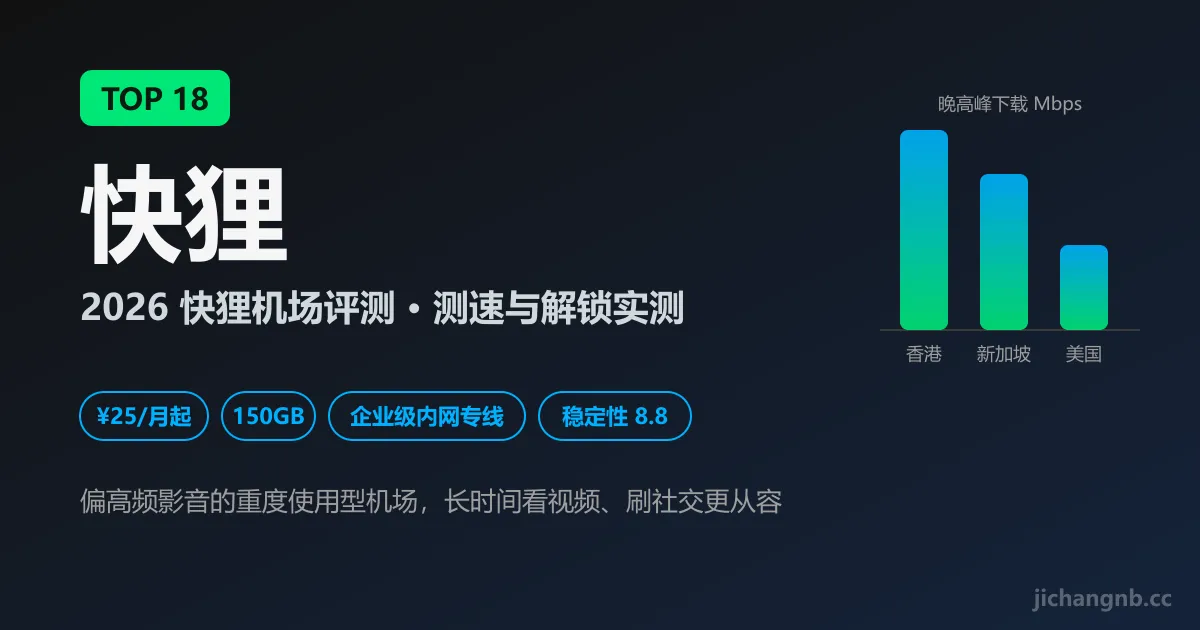 快狸机场 2026 评测封面:TOP 18、企业级内网专线、25 元 150GB、影音优化