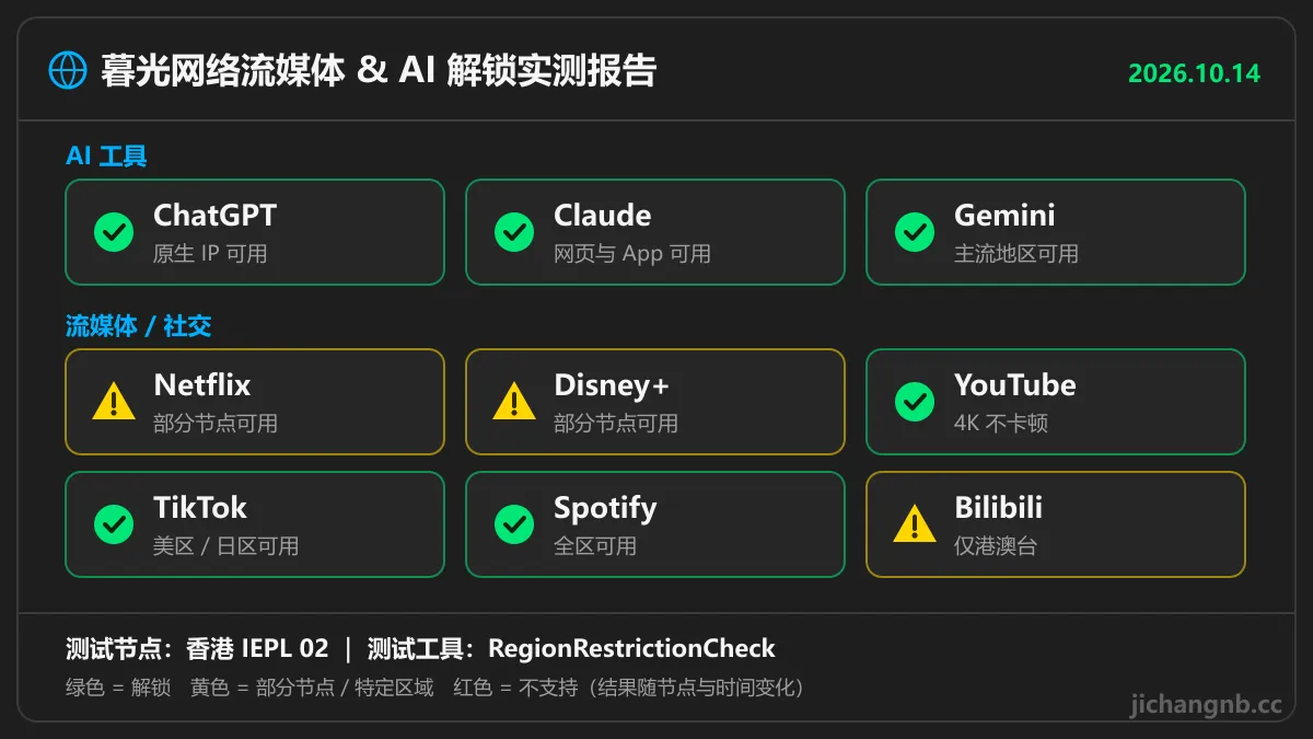 暮光网络流媒体与 AI 解锁实测：ChatGPT、Claude、Gemini 可用，Netflix、Disney+ 部分节点，YouTube、TikTok、Spotify 可用
