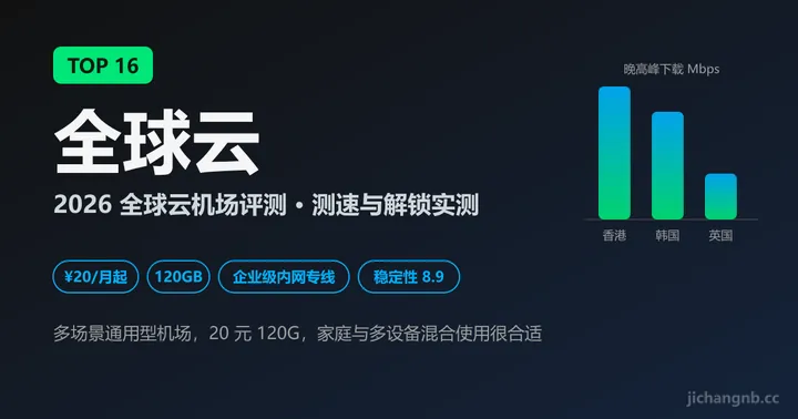 全球云机场 2026 评测封面：TOP 16、企业级内网专线、20 元 120GB
