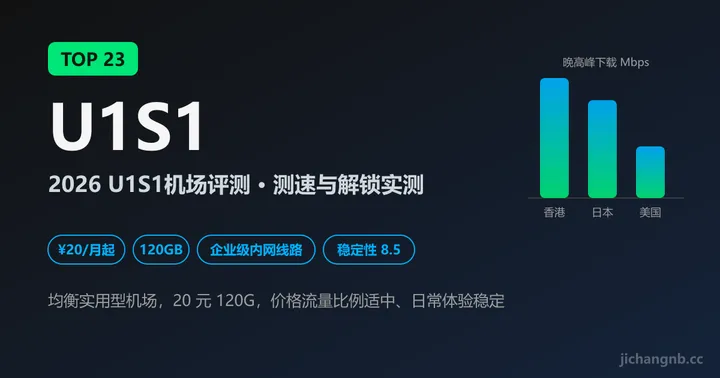 U1S1 机场 2026 评测封面：TOP 23、企业级内网线路、20 元 120GB