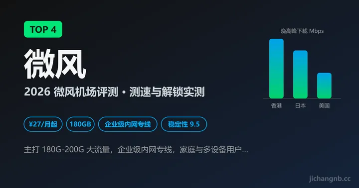 微风机场 2026 评测封面：TOP 4、企业级内网专线、27 元 180GB