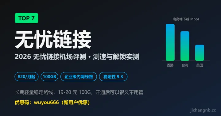 无忧链接机场 2026 评测封面：TOP 7、企业级内网线路、20 元 100GB