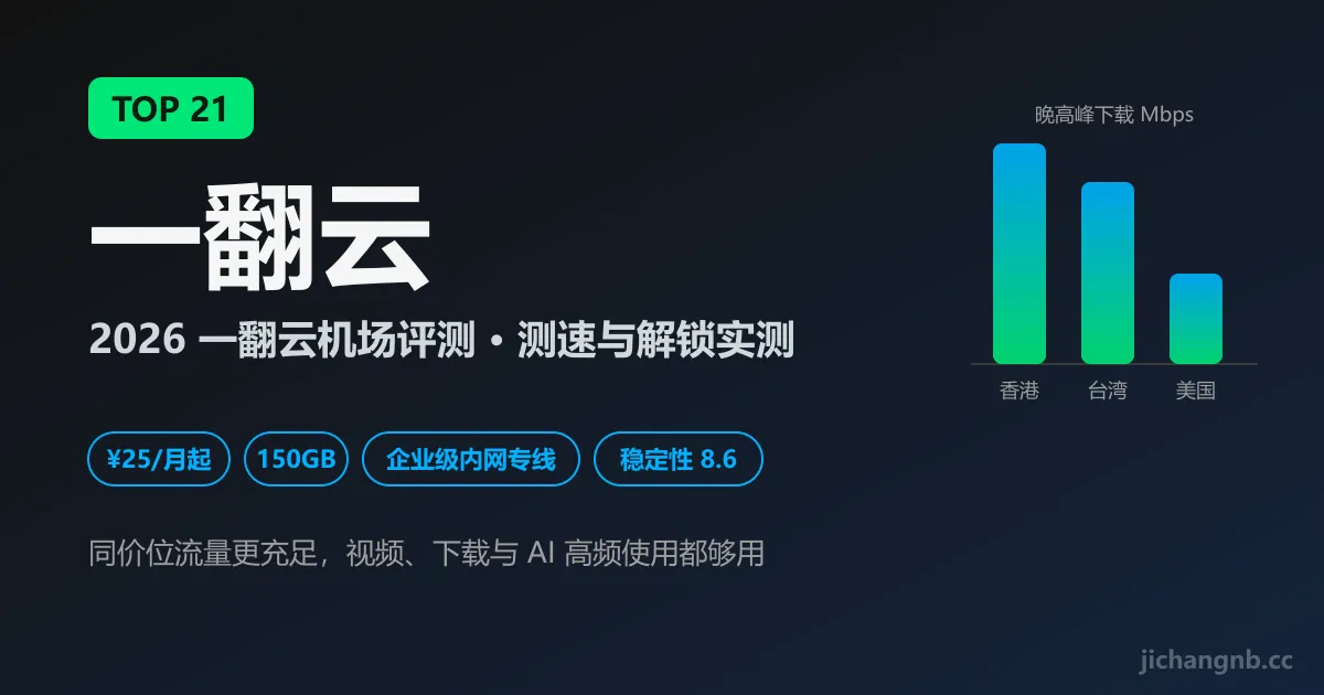 一翻云机场 2026 评测封面:TOP 21、企业级内网专线、150GB 大流量